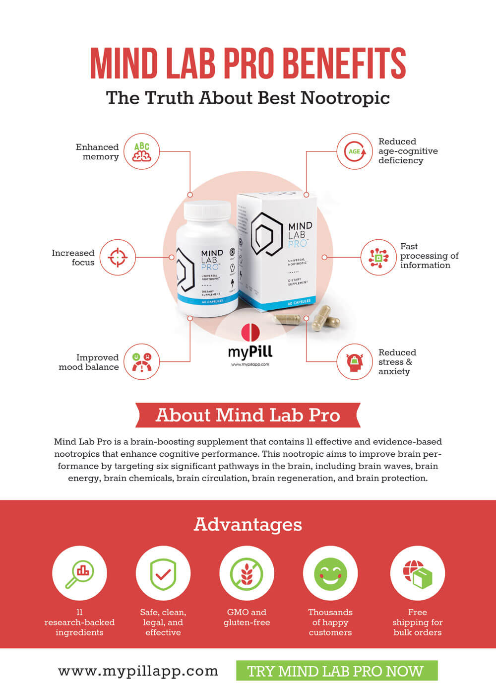 Mind Lab Pro benefits
