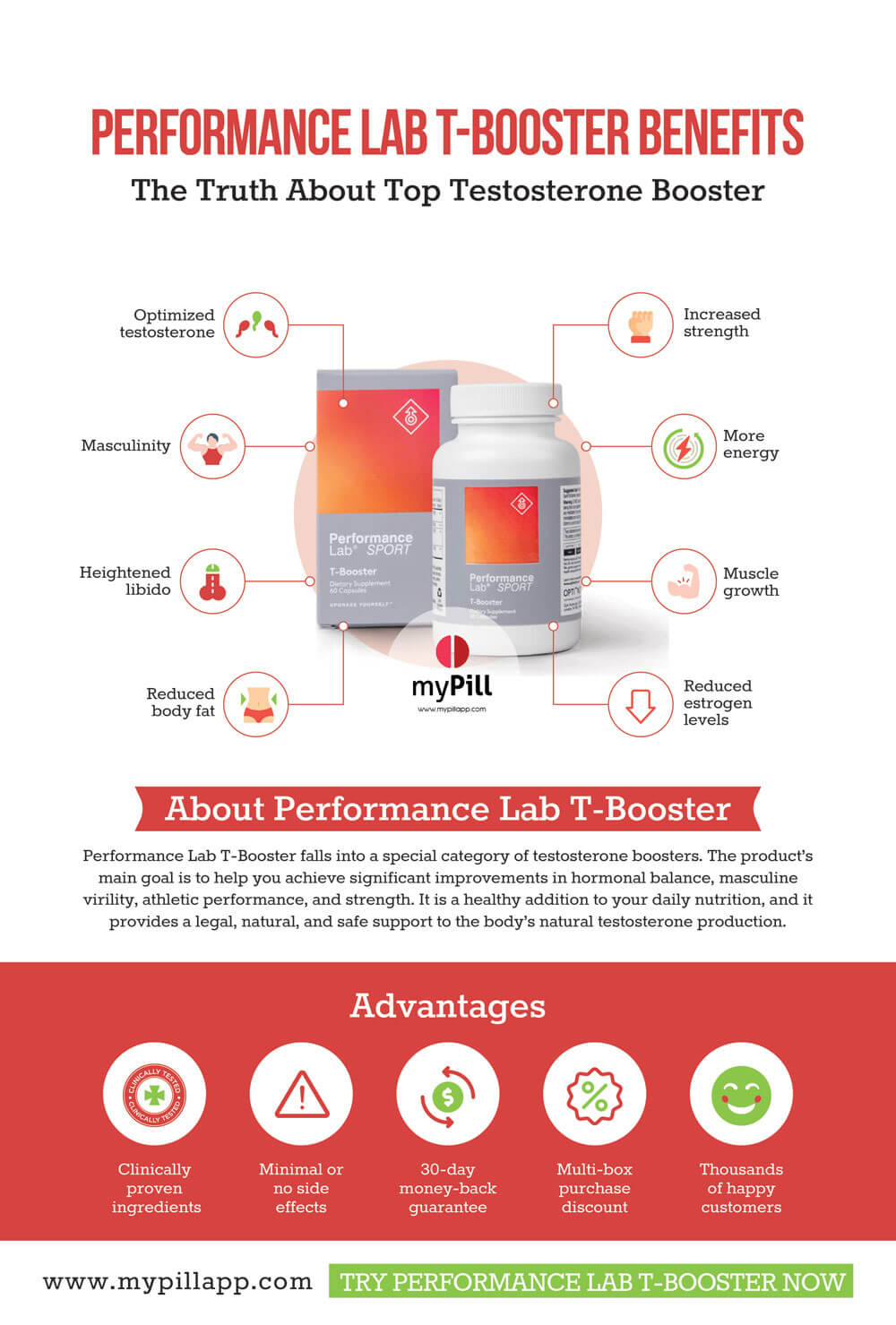Performance Lab T-Booster benefits