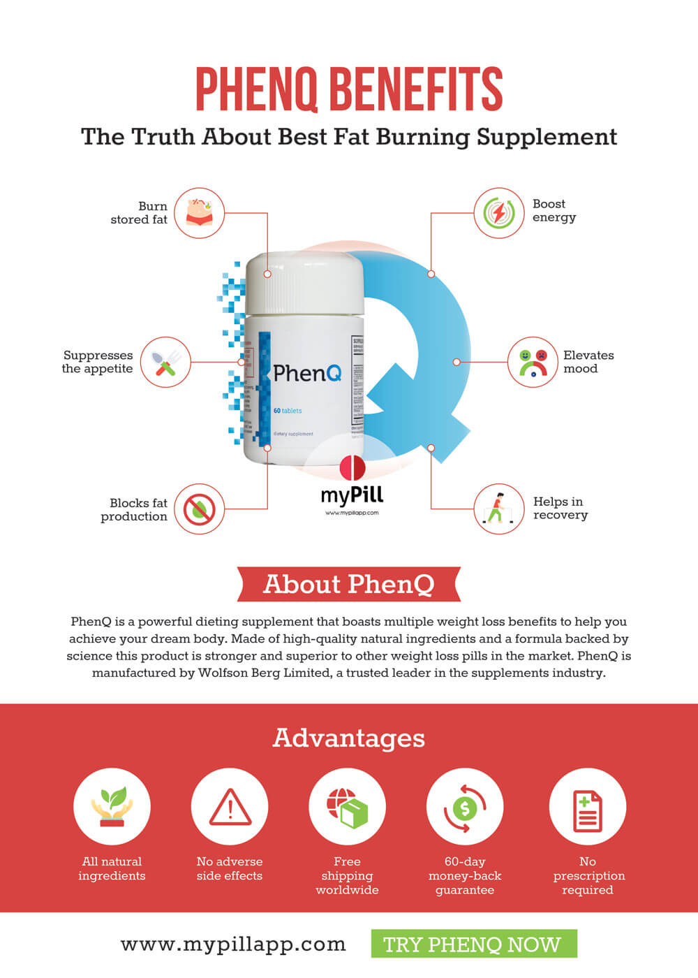 PhenQ benefits