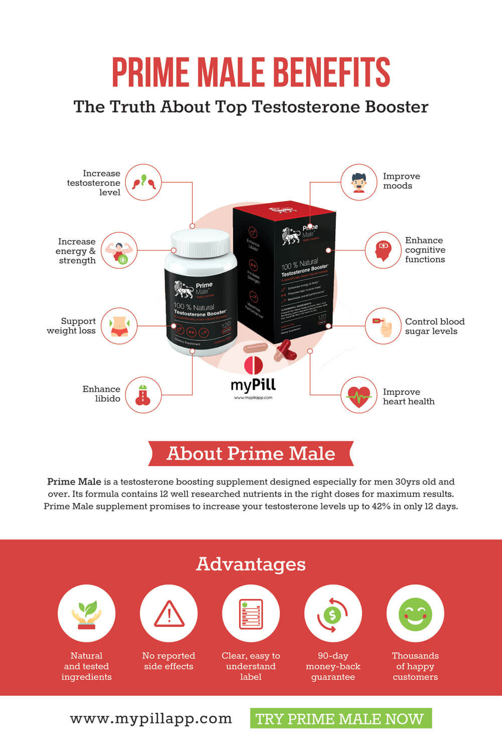 Prime Male benefits
