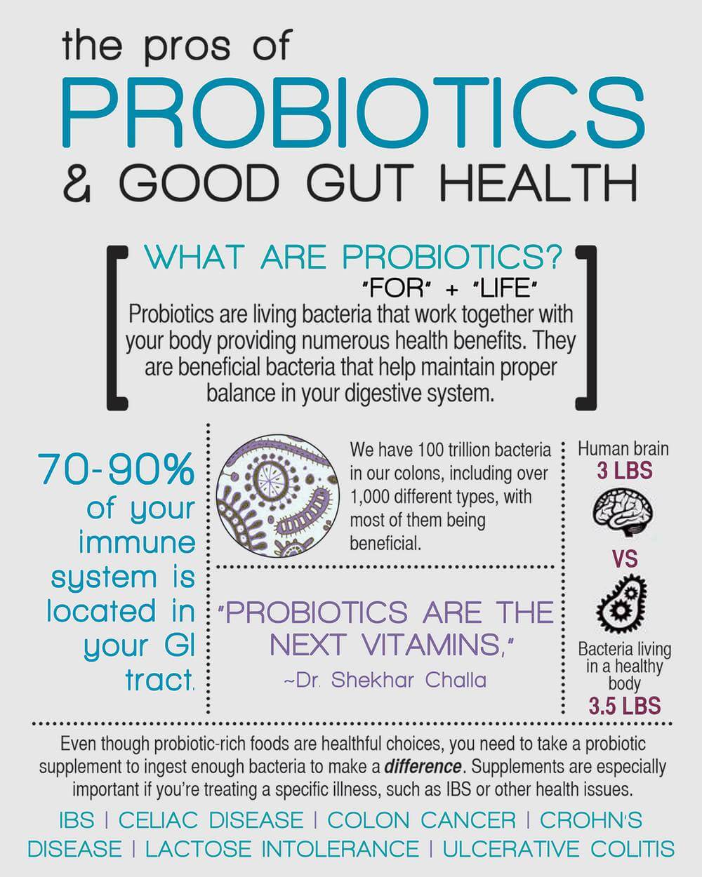 probiotic infographic